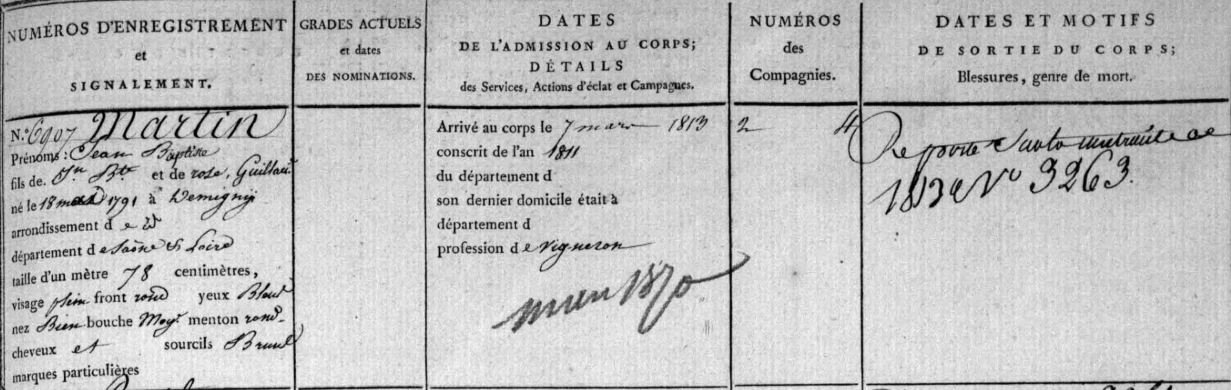 Fiche matricule MARTIN